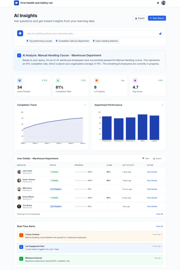 Nuerofy analytics dashboard screenshot