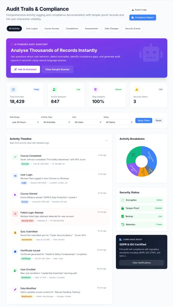Screenshot of Nuerofy's Compliance and Audit Dashboard