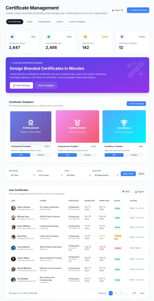 Screenshot of Nuerofy's learner management and certificates interface