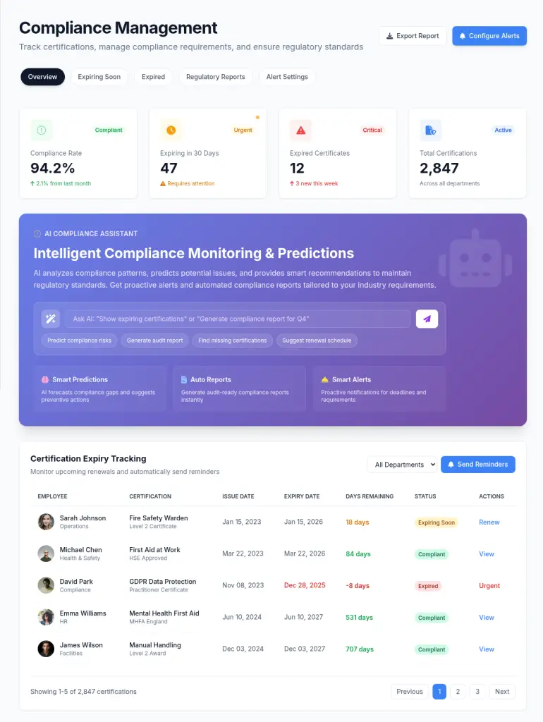 Screenshot of Nuerofy's compliance management dashboard