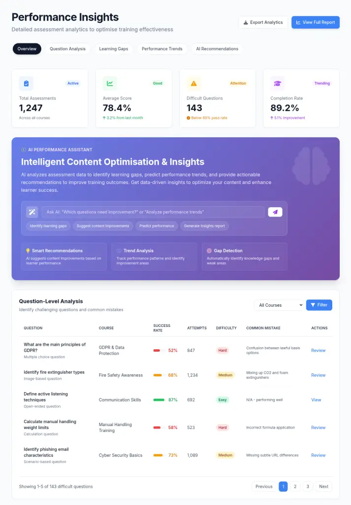 Screenshot of Nuerofy's Learner Performance Insights dashboard